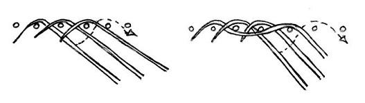 Avoimet tukipunoskerrokset, mallikuvat